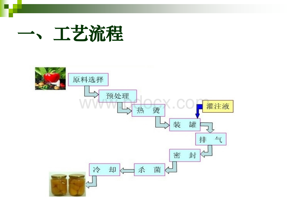 果蔬罐头加工.ppt_第3页