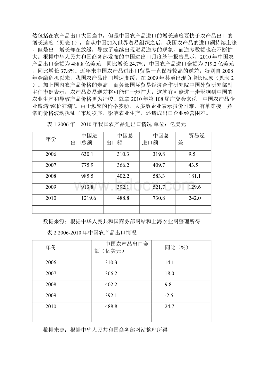 本科毕业设计绿色贸易壁垒对中国农产品出口的影响及对策Word文档下载推荐.docx_第3页