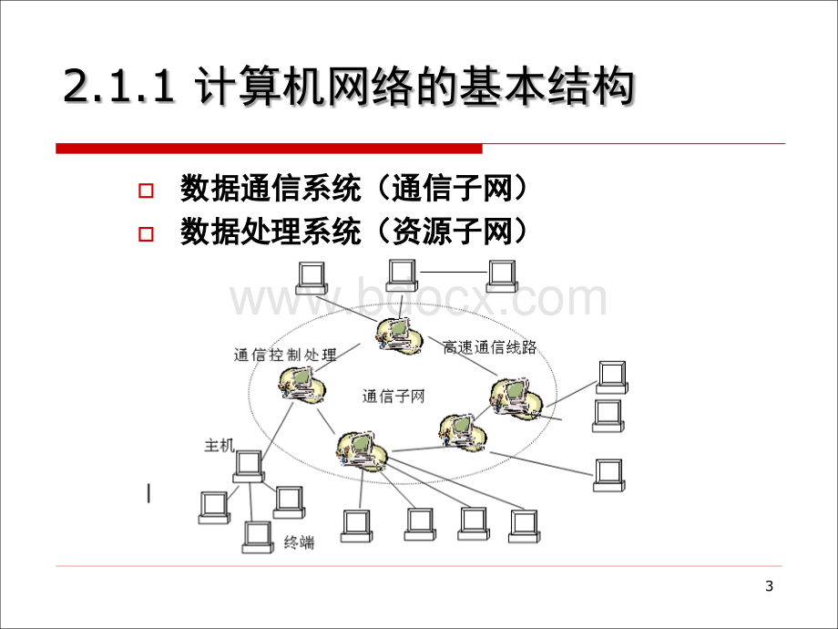 电子商务技术基础课件第2章.ppt_第3页