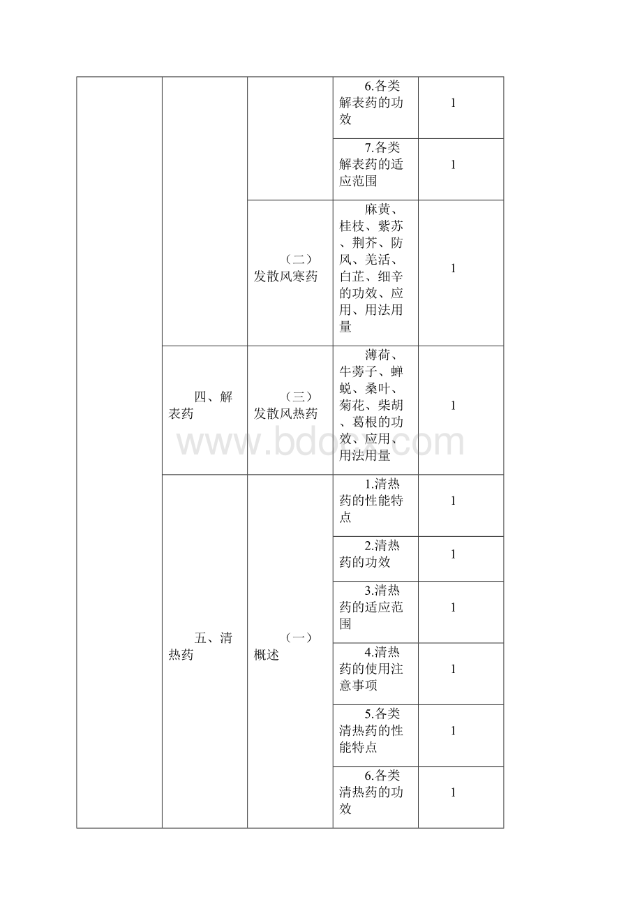 初级中药士考试大纲基础知识文档格式.docx_第3页