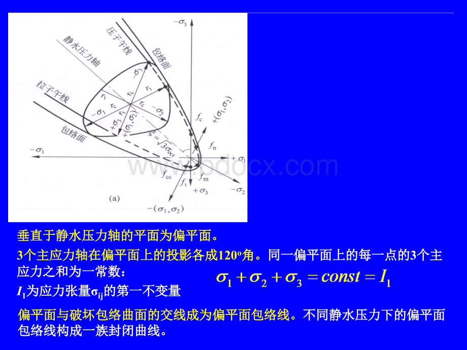 钢筋混凝土破坏准则PPT格式课件下载.ppt_第3页