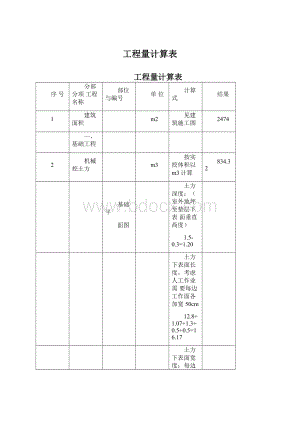 工程量计算表Word格式.docx