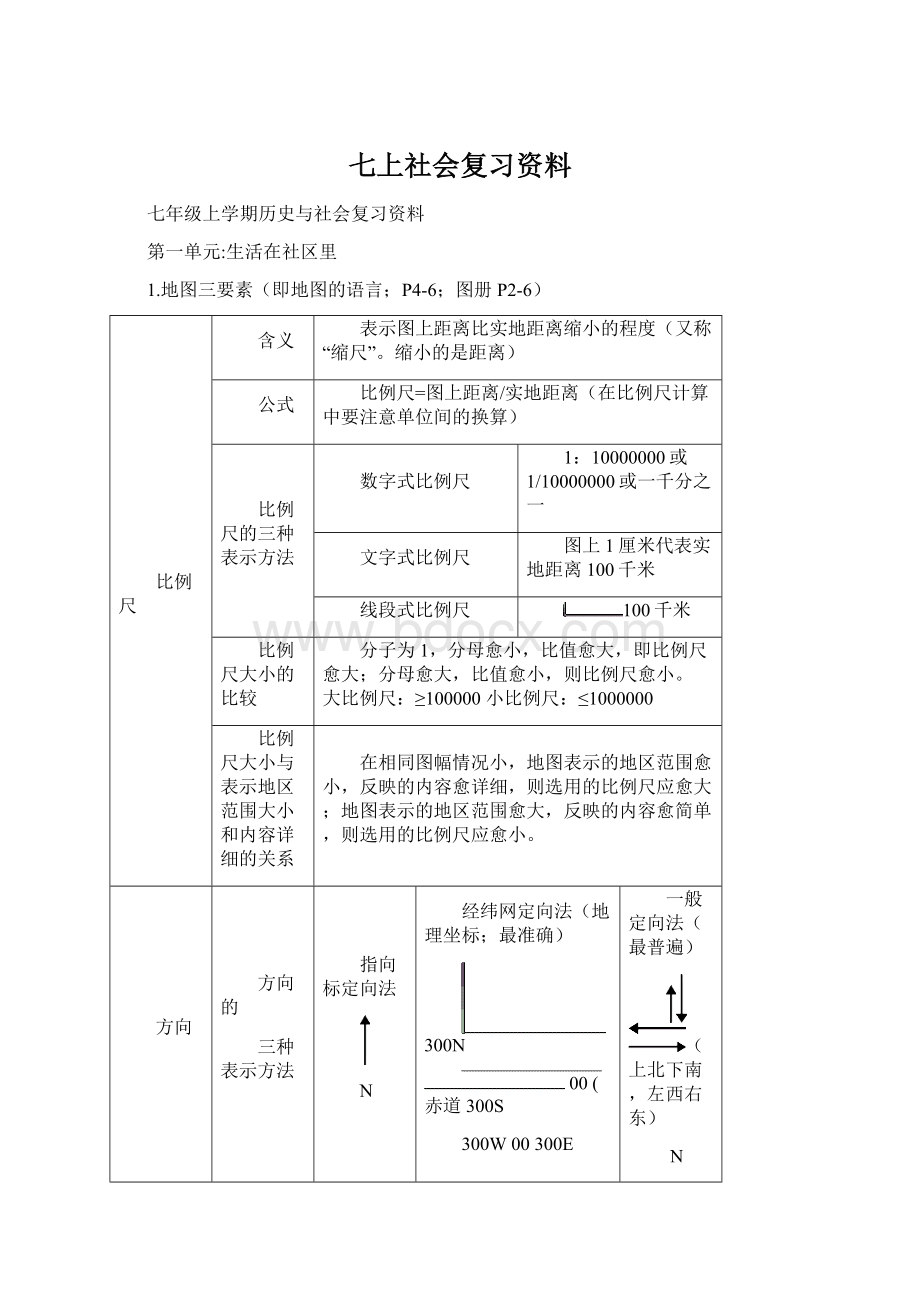 七上社会复习资料Word格式.docx