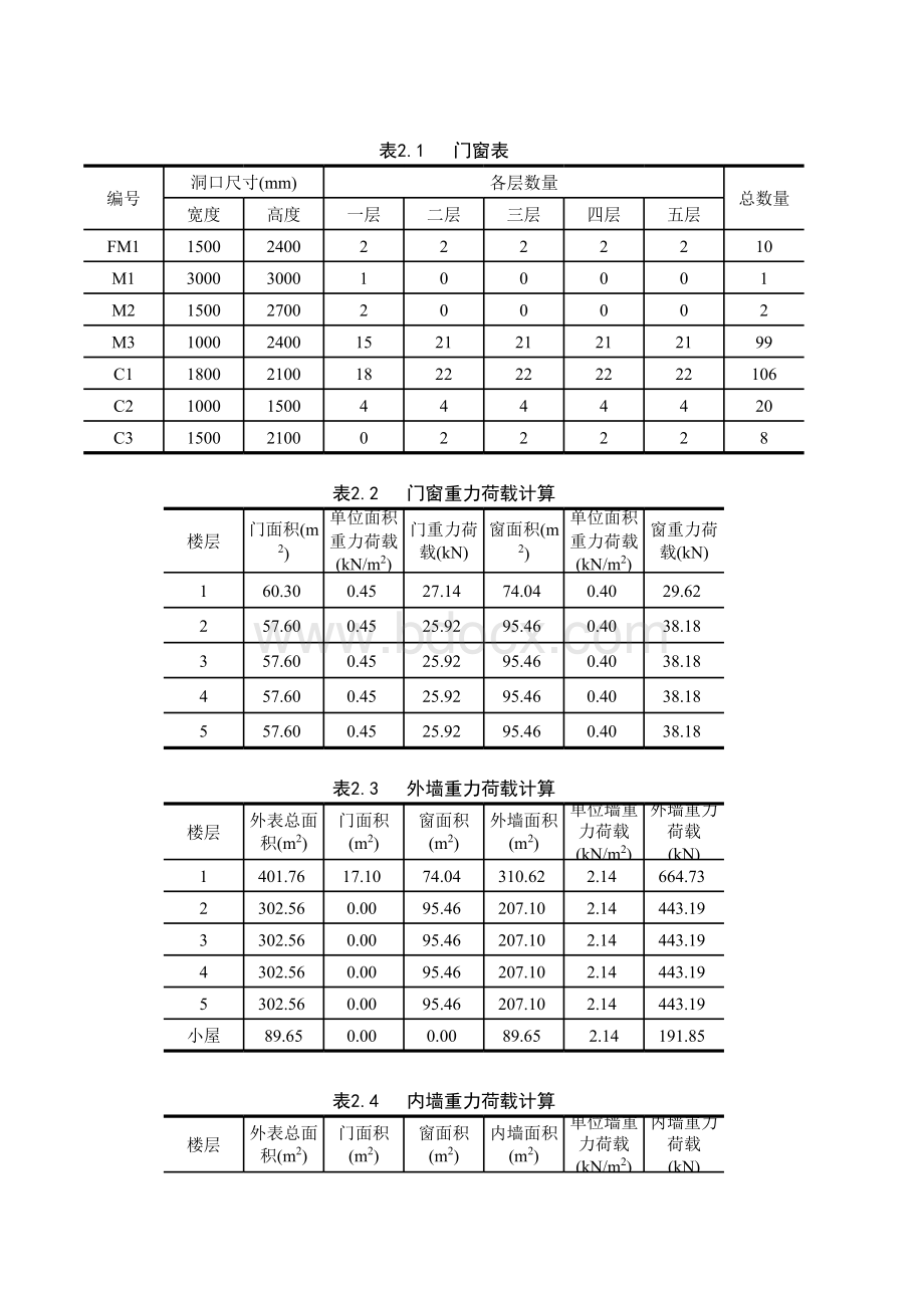 土木工程毕业设计自动计算全套.xls_第3页