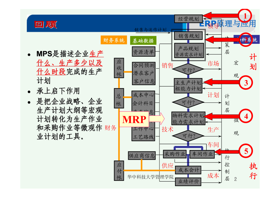 ERP原理与应用第四章.pdf_第2页