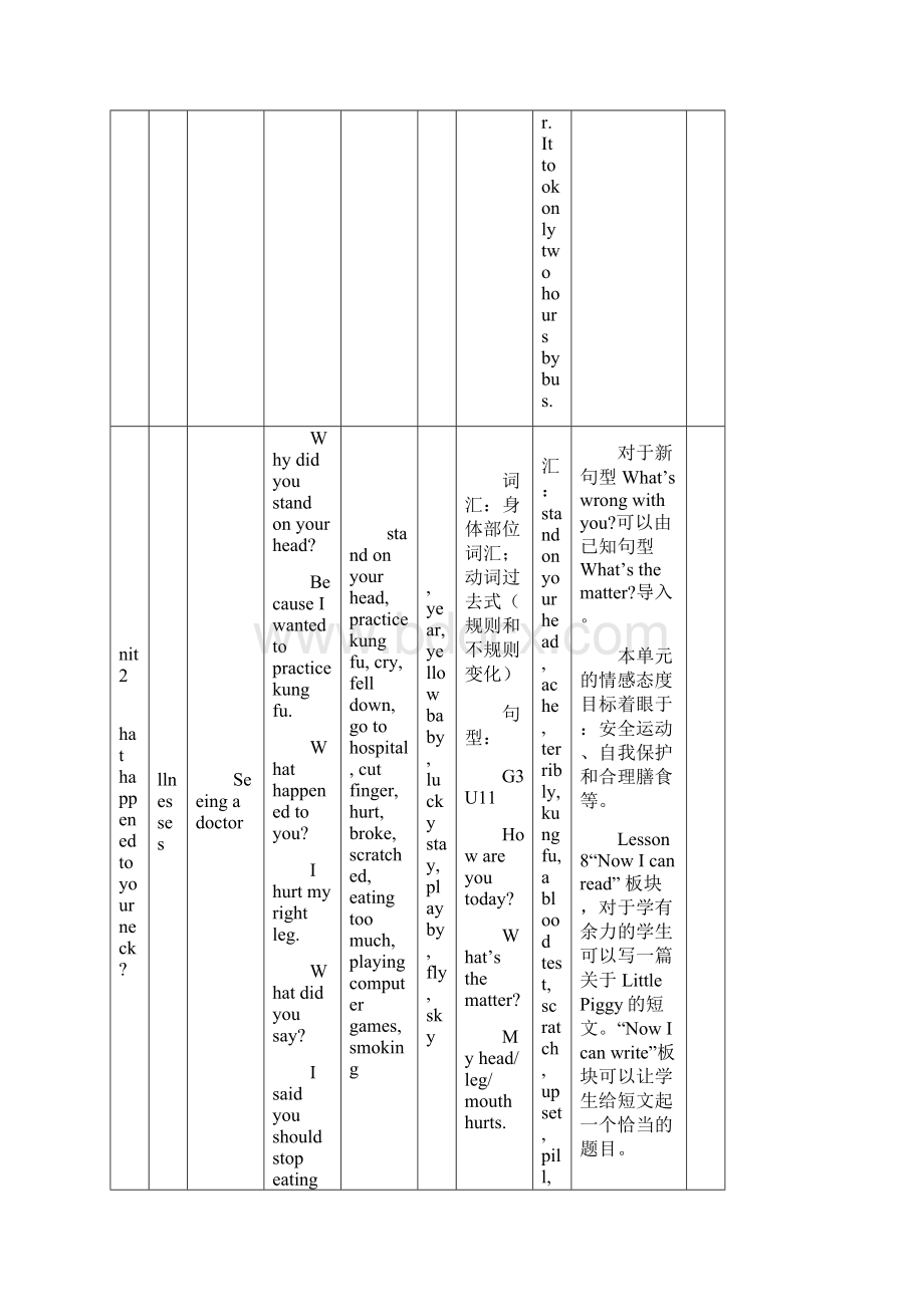 新版六年级英语上册 知识点 北京版1.docx_第3页