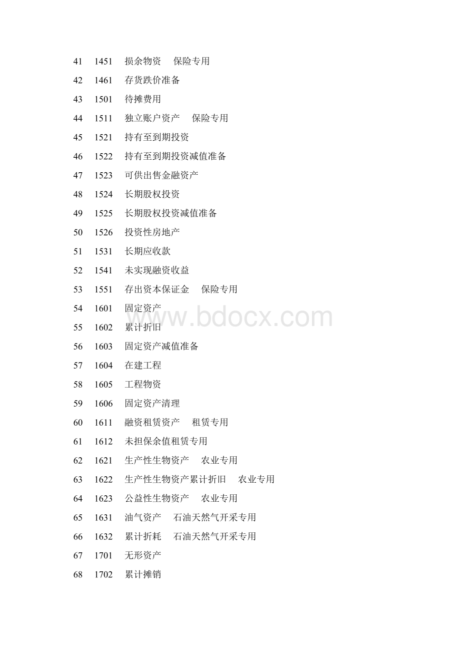 新企业会计准则应用指南会计科目和主要账务处理74页文档格式.docx_第3页