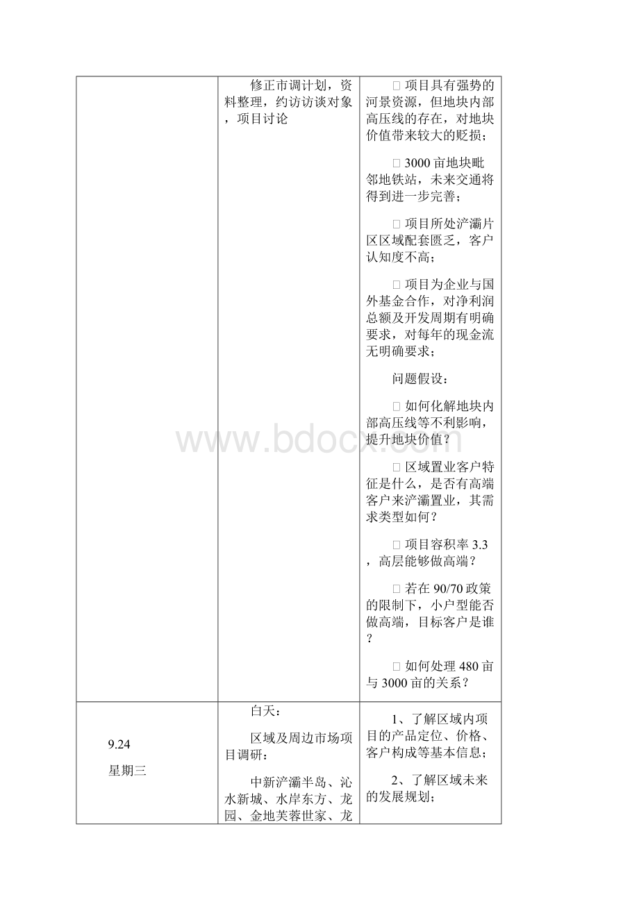 西安浐灞项目市调总结沟通Word文档下载推荐.docx_第2页