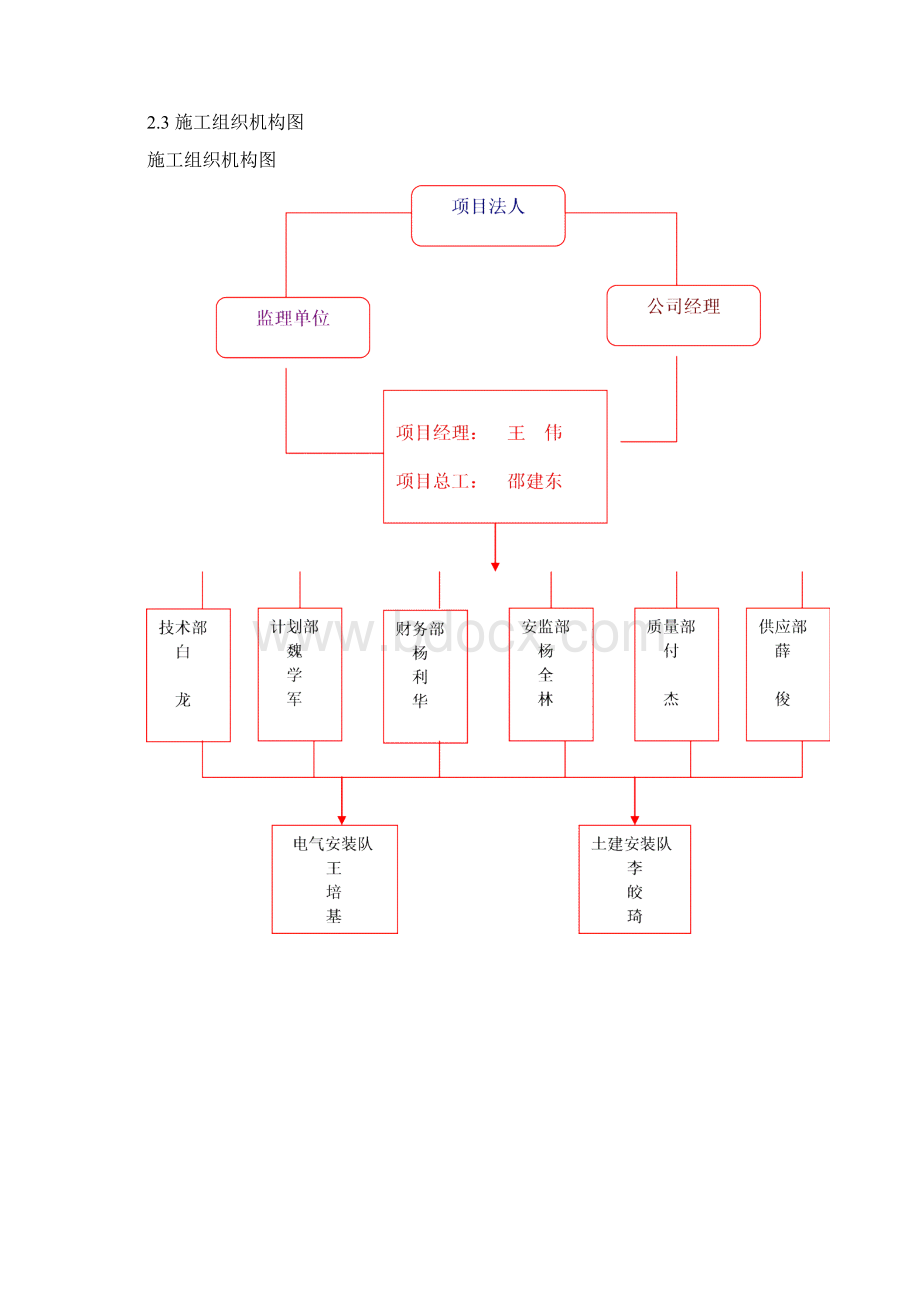 精品XX地区220KV变电站扩建施工组织设计项目可行性研究报告.docx_第3页