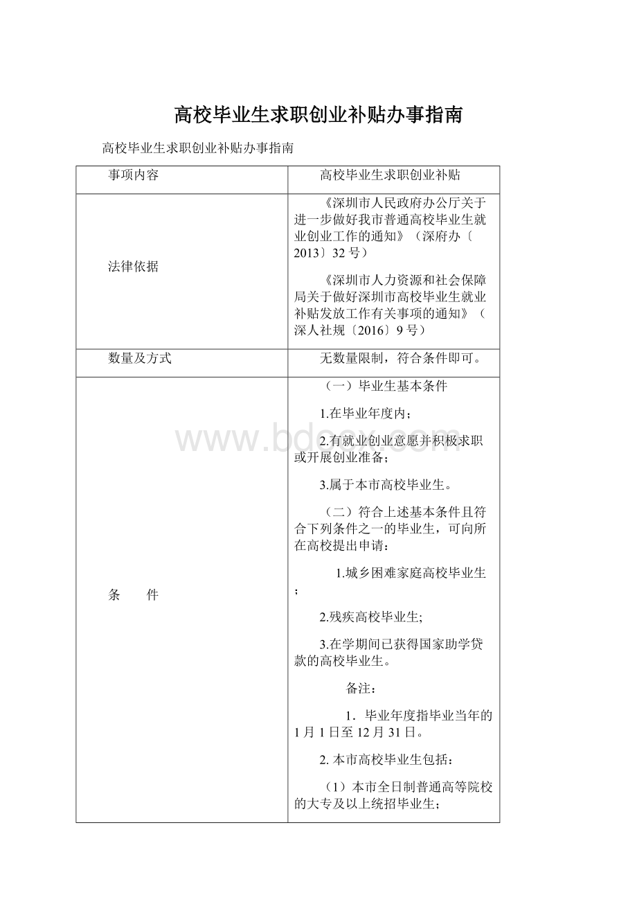 高校毕业生求职创业补贴办事指南文档格式.docx