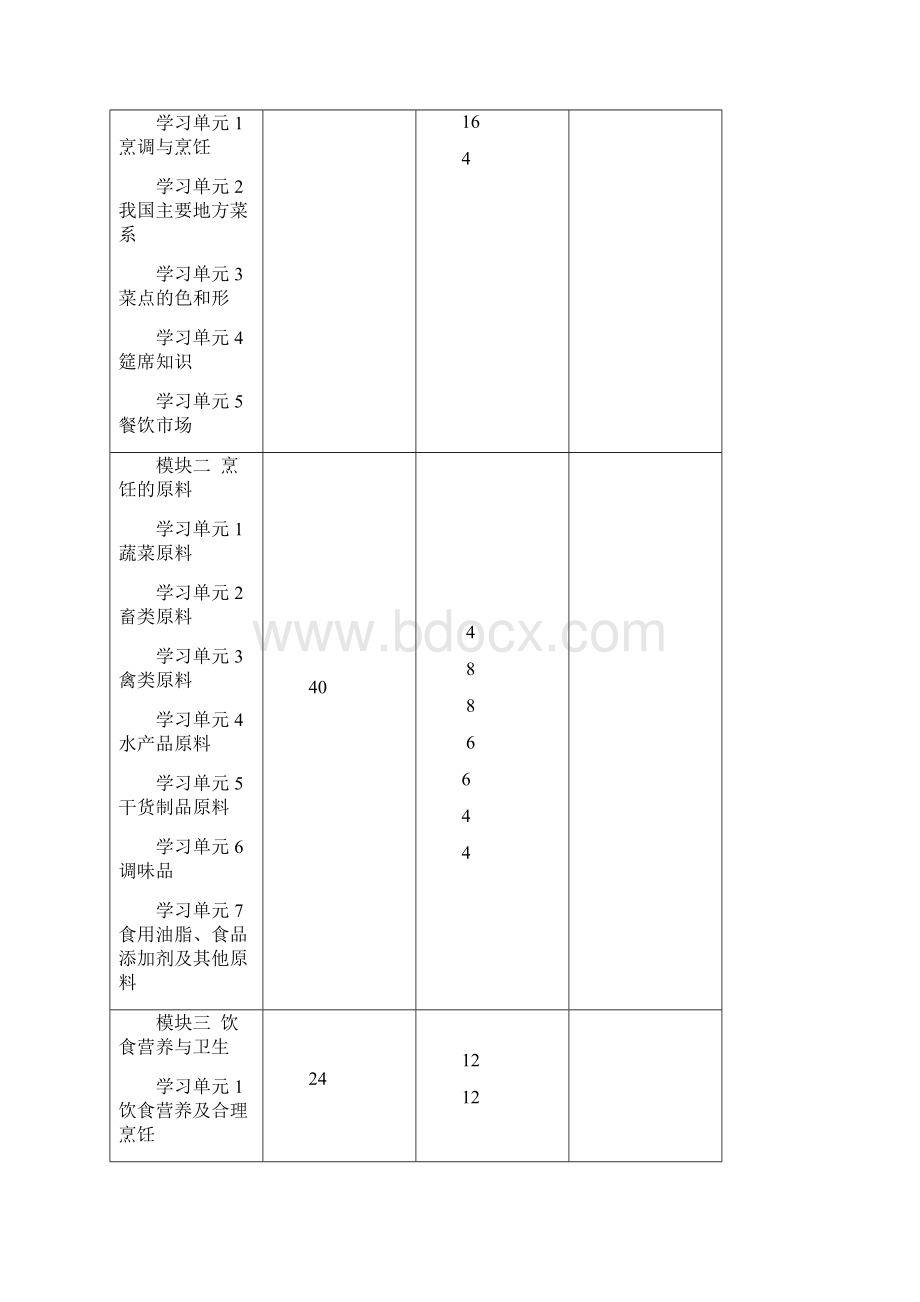 烹饪基础教学大纲.docx_第2页