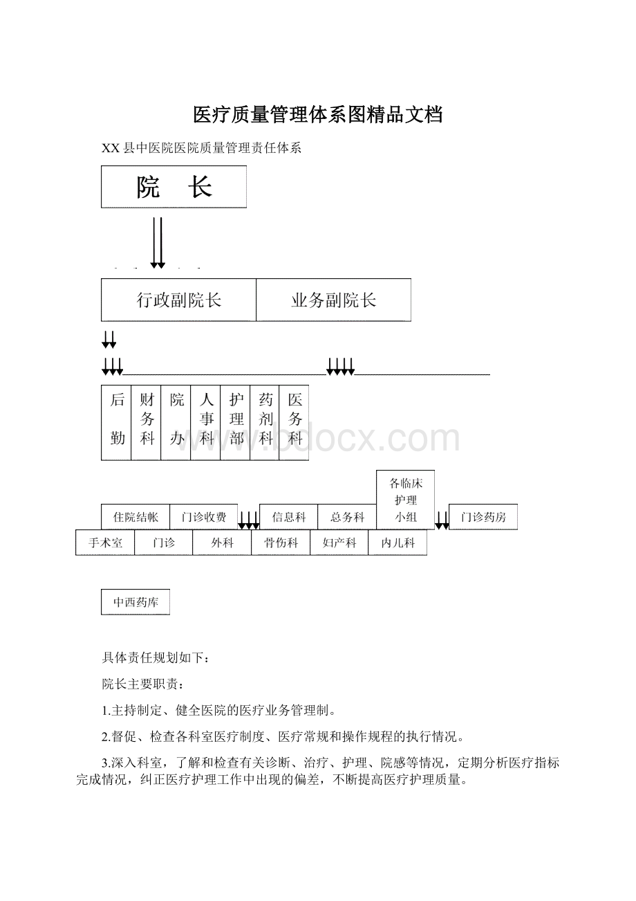 医疗质量管理体系图精品文档Word文件下载.docx