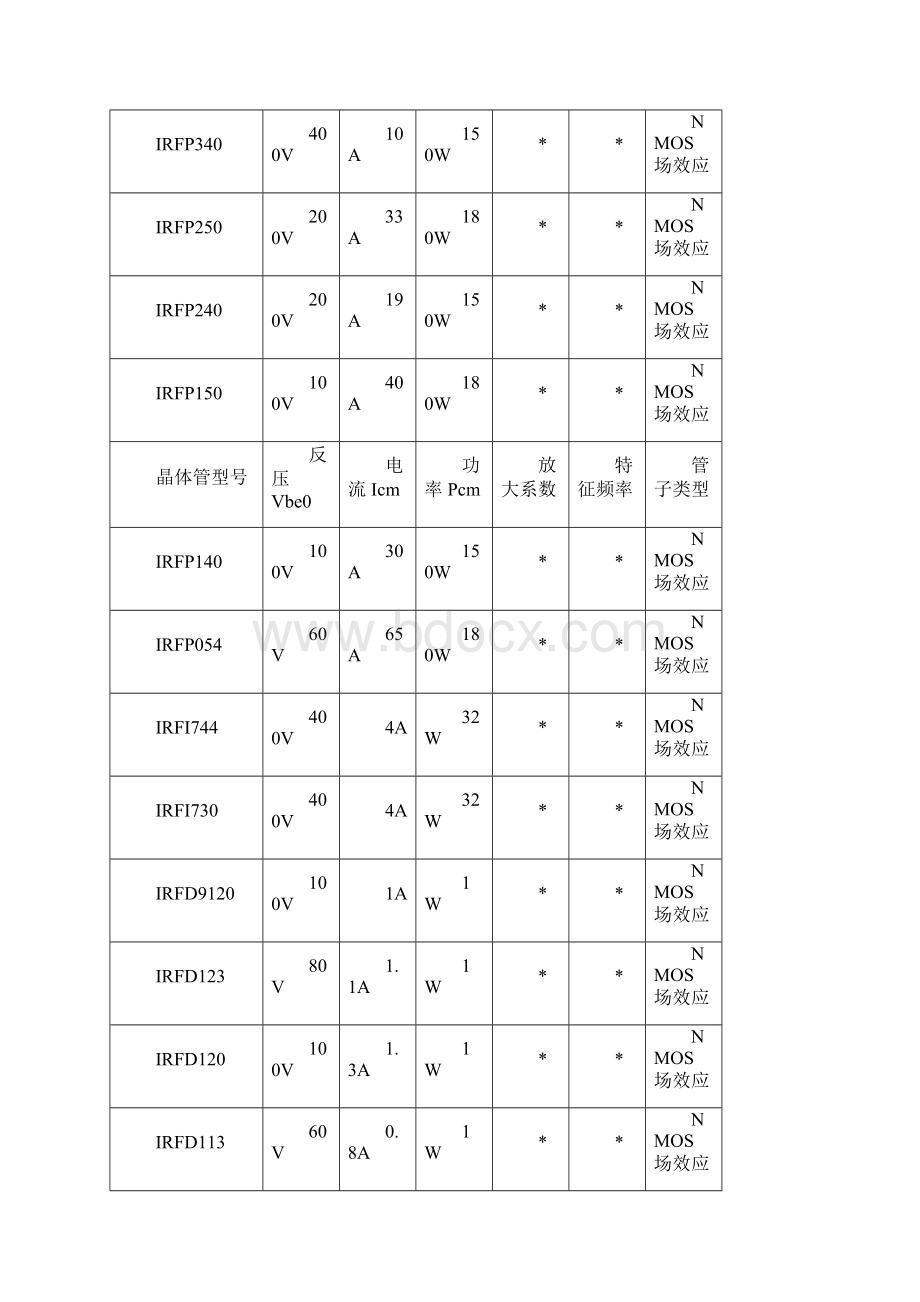 三极管型号大全Word下载.docx_第2页