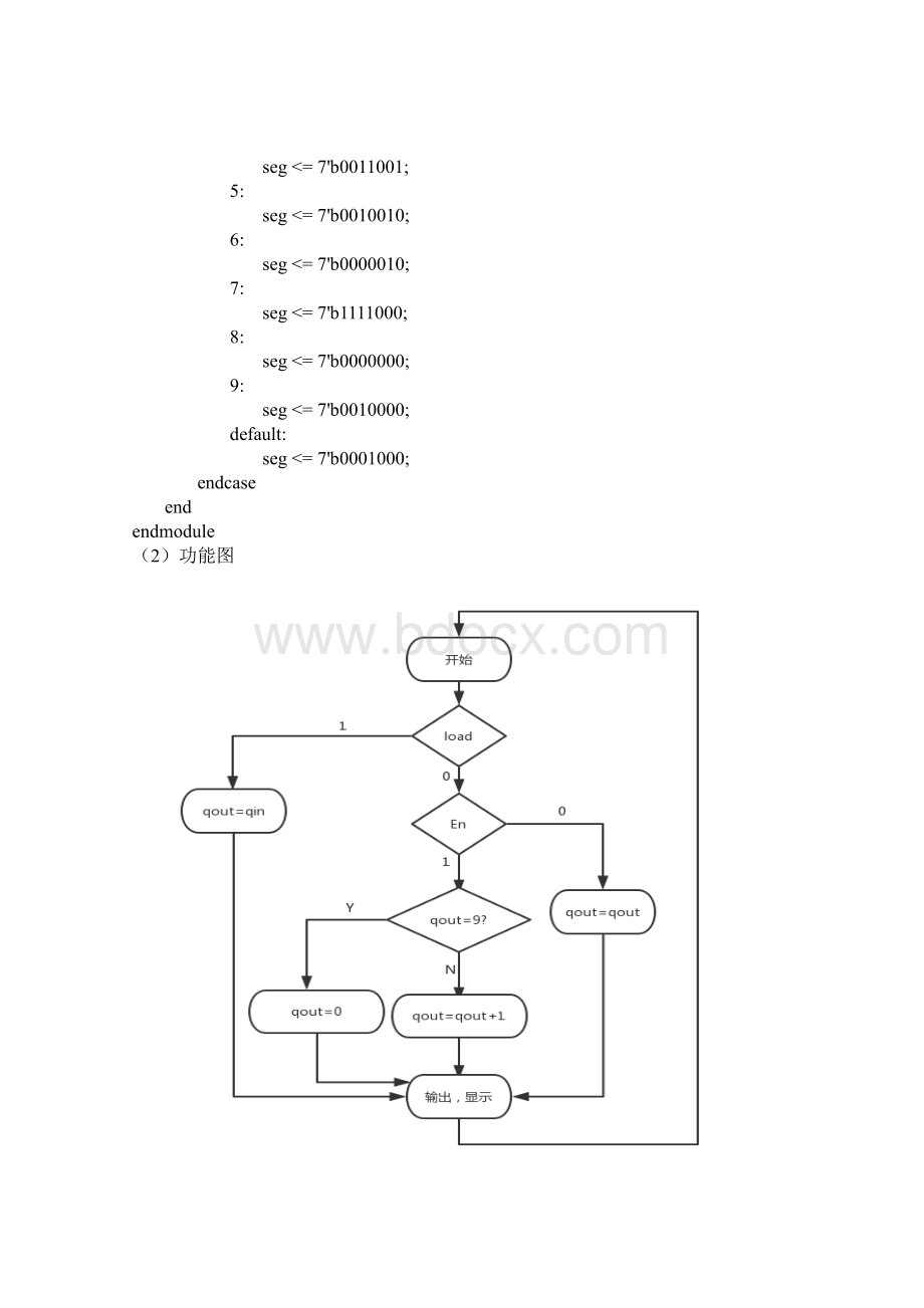 北京理工大学数字系统设计与实验报告.pdf_第2页