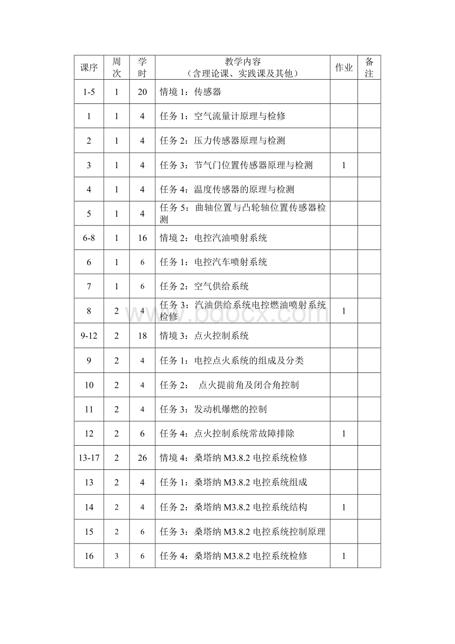 汽车发动机电控系统检修授课计划表Word下载.doc_第3页