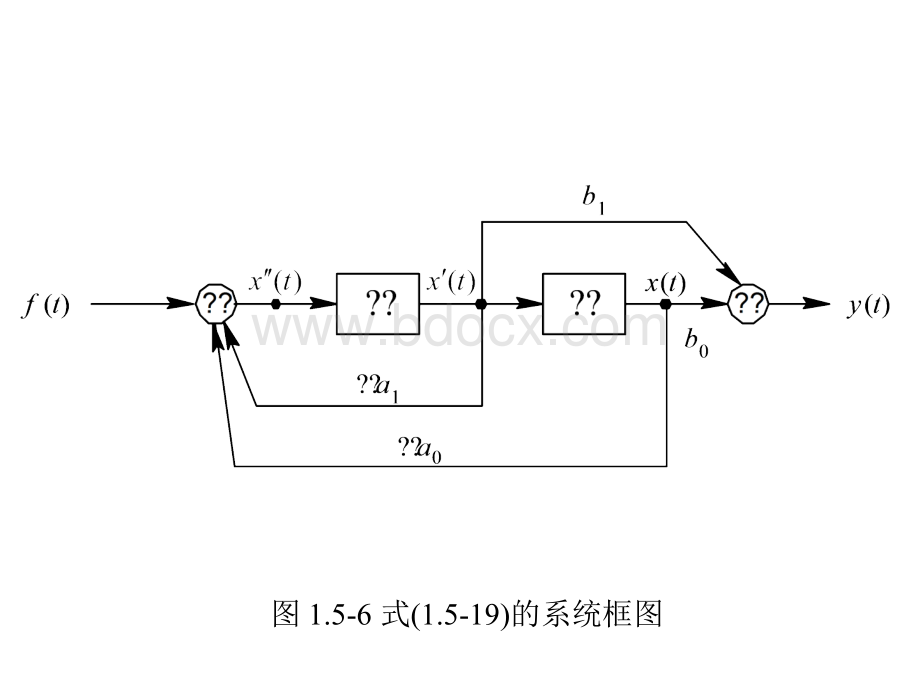 系统模拟框图例题.ppt_第3页