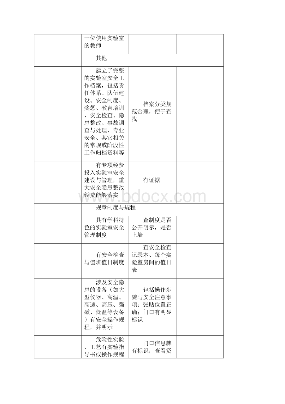 中山大学中山医学院度实验室现场安全检查项目表试.docx_第2页