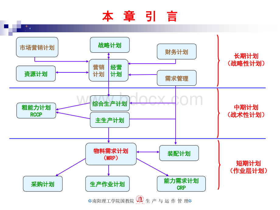 秋第九章物料需求计划MRPPPT课件下载推荐.ppt_第2页