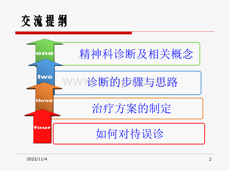 精神疾病的诊断及治疗思路-修以抑郁症为例.ppt_第2页