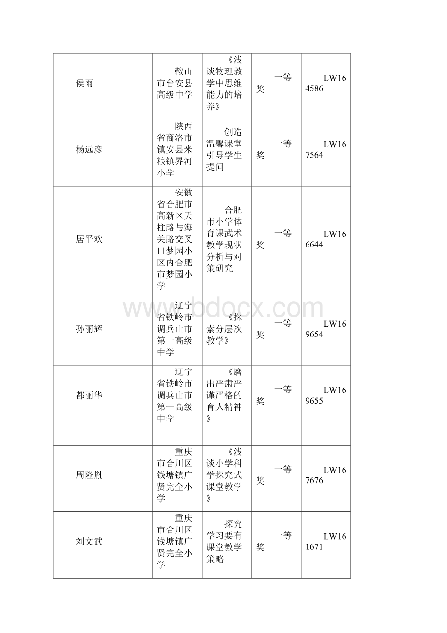 全国优质教育科研成果论文奖Word下载.docx_第3页