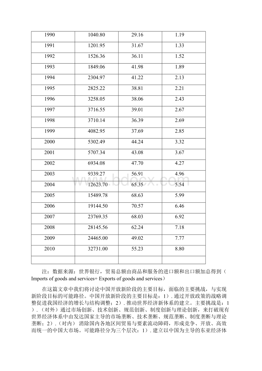 开放新阶段和华夏共同体的构想清华大学经济管理学院.docx_第2页