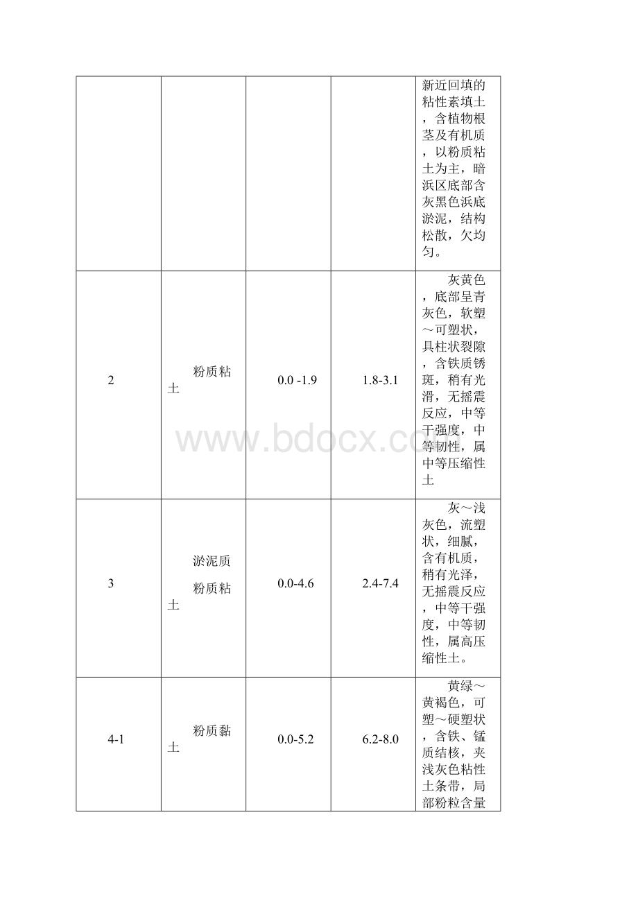 雨污水管道沟槽开挖专项施工方案.docx_第2页