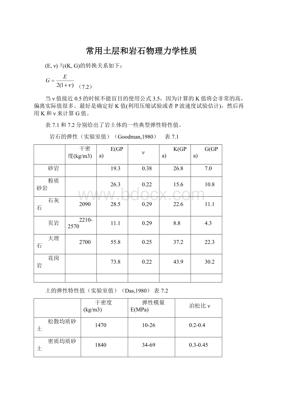 常用土层和岩石物理力学性质.docx_第1页