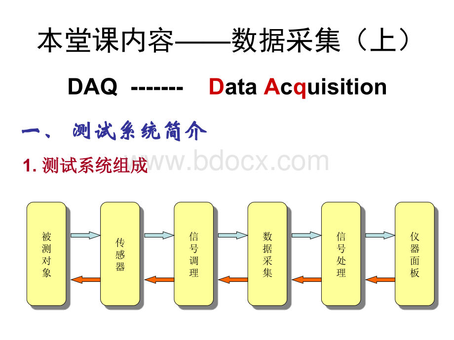 数据采集上修改.ppt_第2页