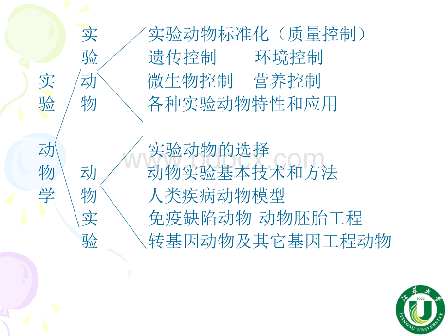 实验动物标准化.ppt