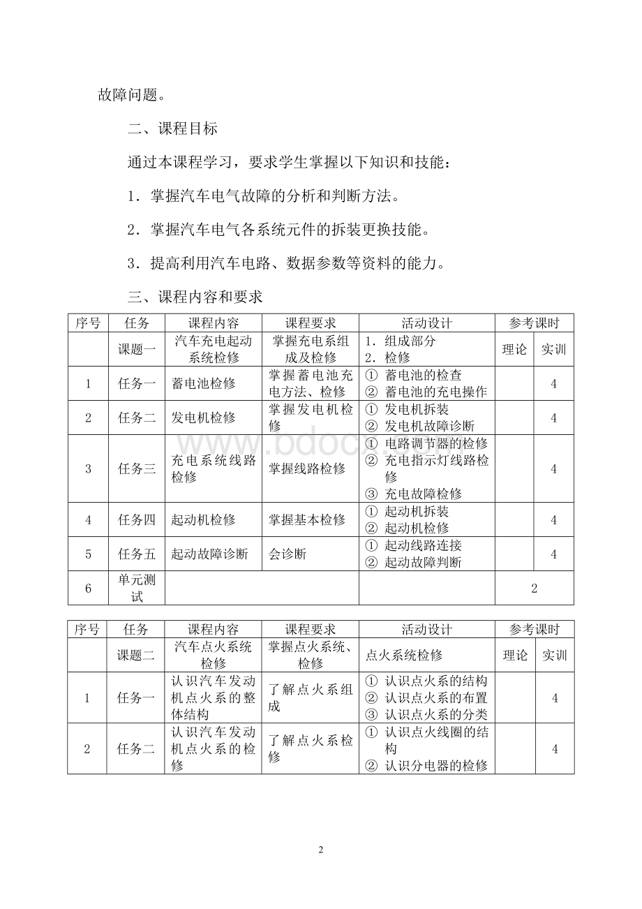 《汽车电气修理实习》课程标准Word下载.doc_第2页