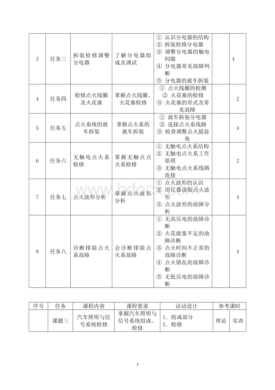 《汽车电气修理实习》课程标准.doc_第3页