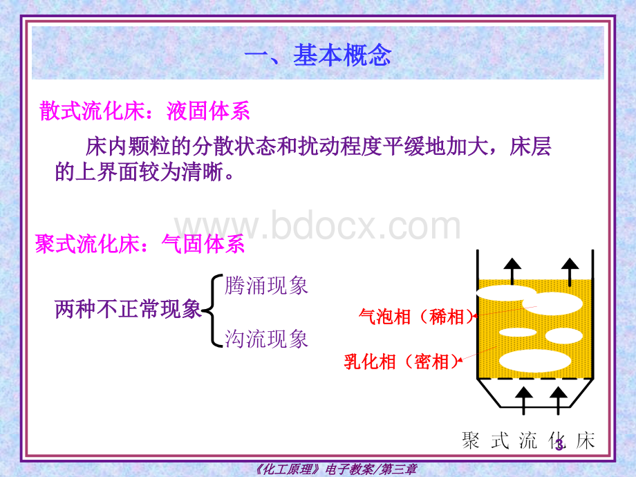 第四章固体流态化PPT推荐.ppt_第3页