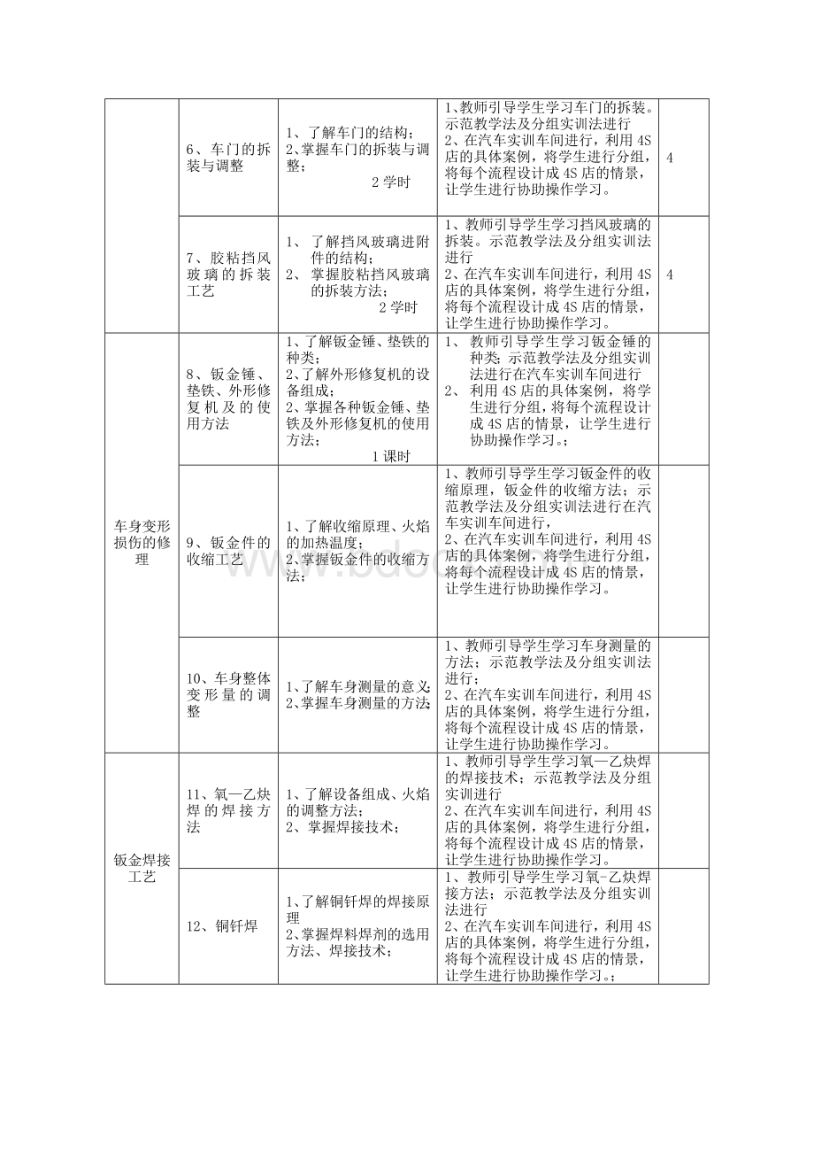 汽车钣金技术课程标准.doc_第3页