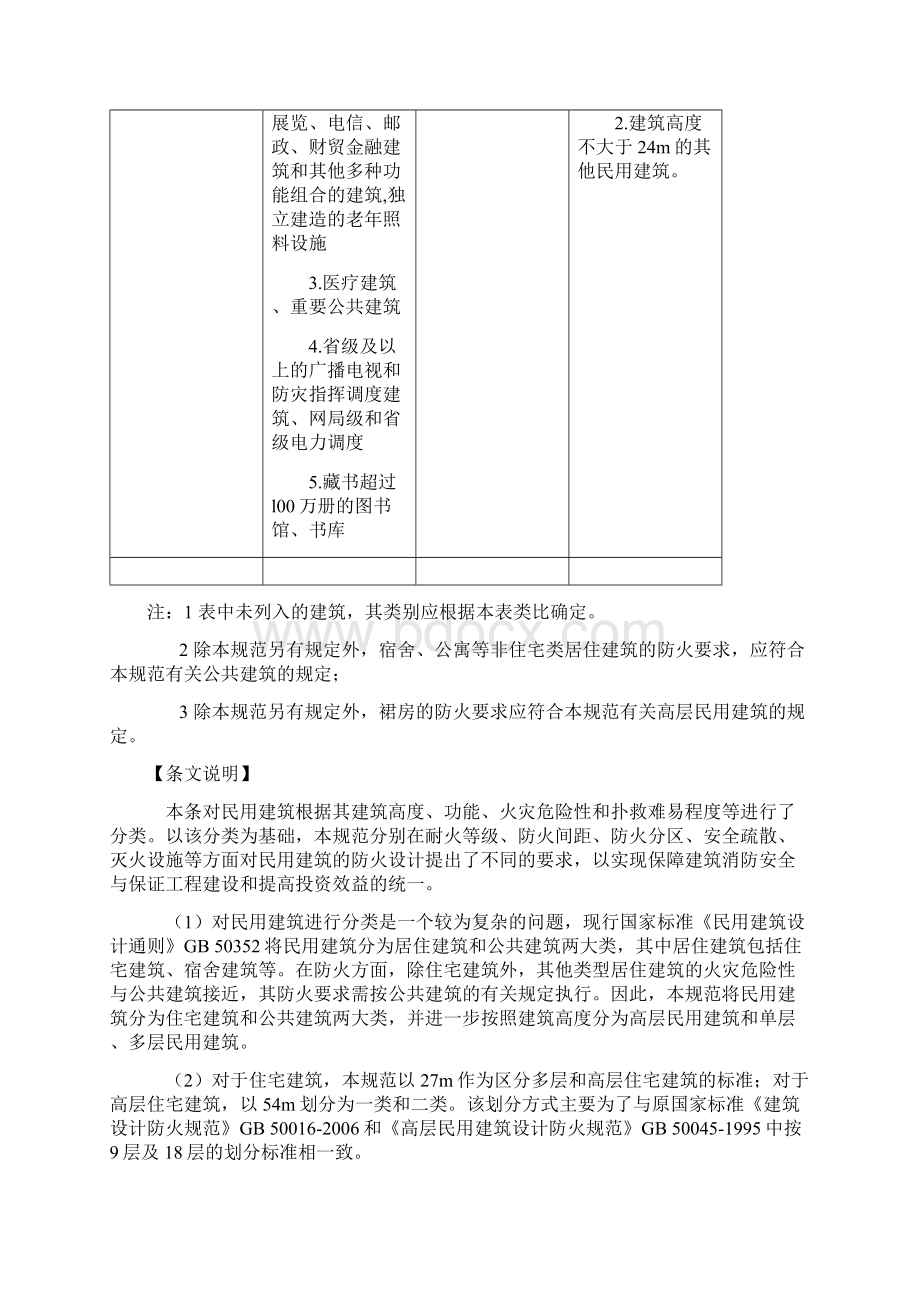 GB 50016 建筑设计防火规范版Word版 局部修订文档格式.docx_第2页