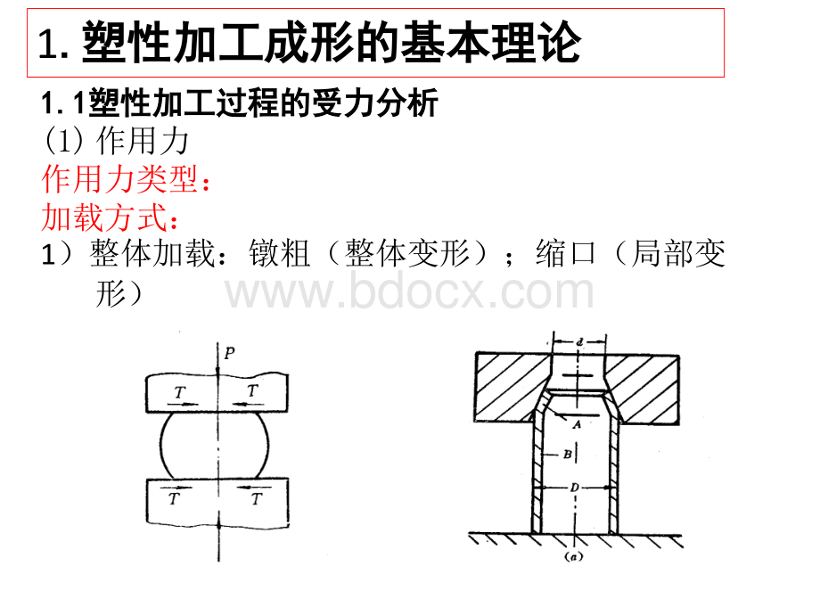 固态成形原理讲义-锻造(2011.4)PPT资料.ppt