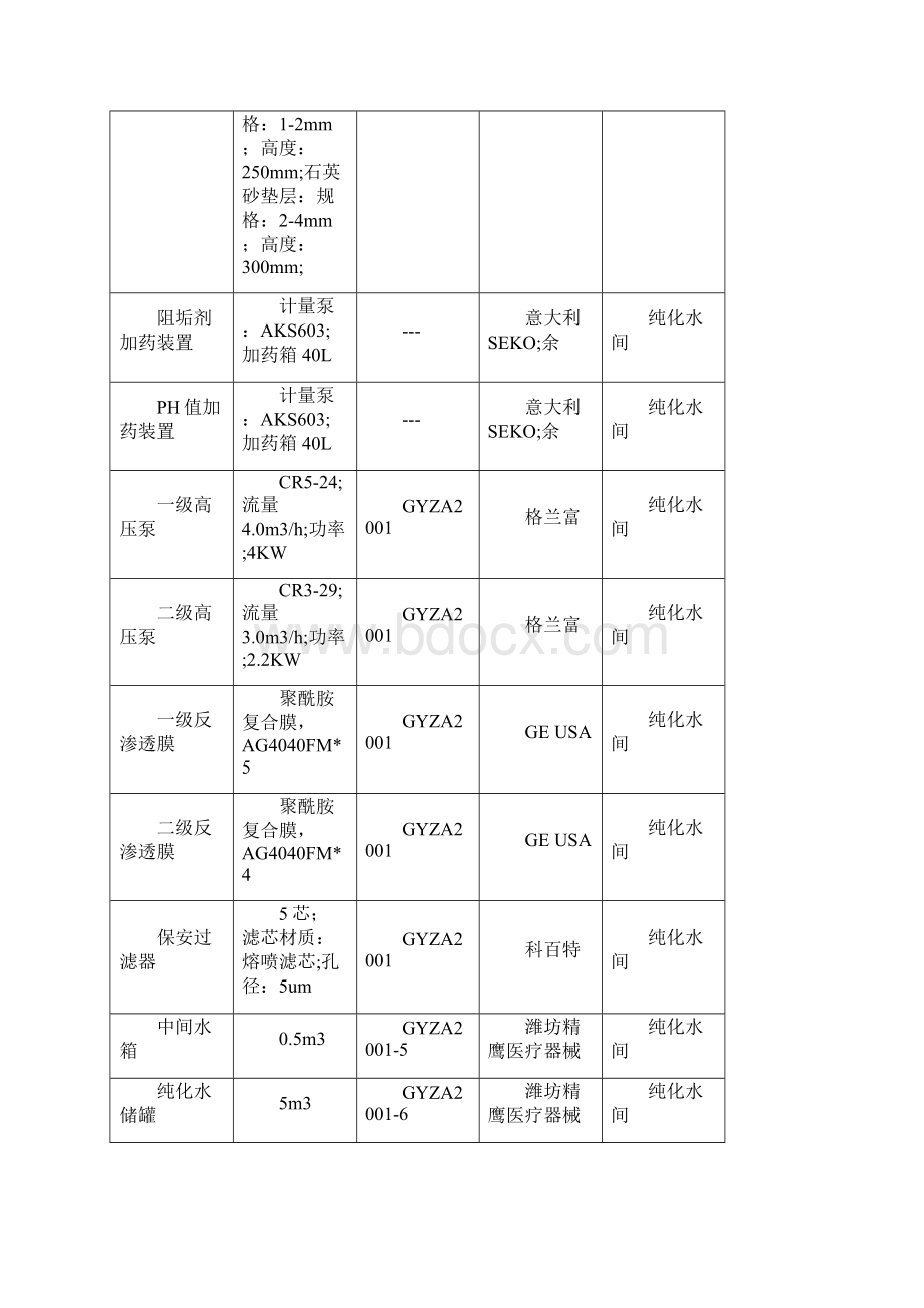 纯化水系统确认方案设计完整版Word文件下载.docx_第2页