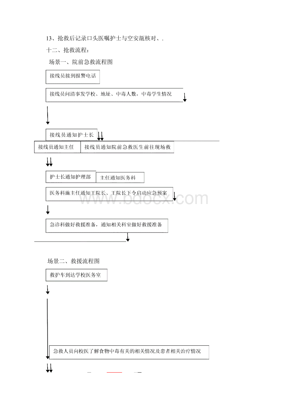 某大型医院关于群体性食物中毒事件应急演练方案Word文件下载.docx_第3页