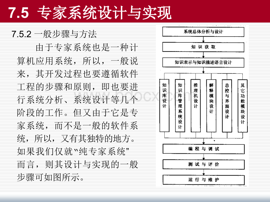 人工智能课件8之专家系统1.ppt_第3页