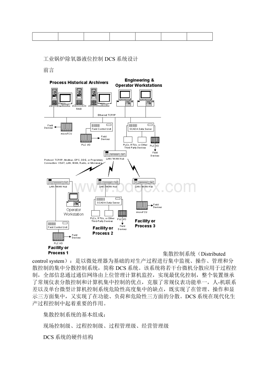 工业锅炉除氧器液位控制DCS系统设计说明.docx_第2页