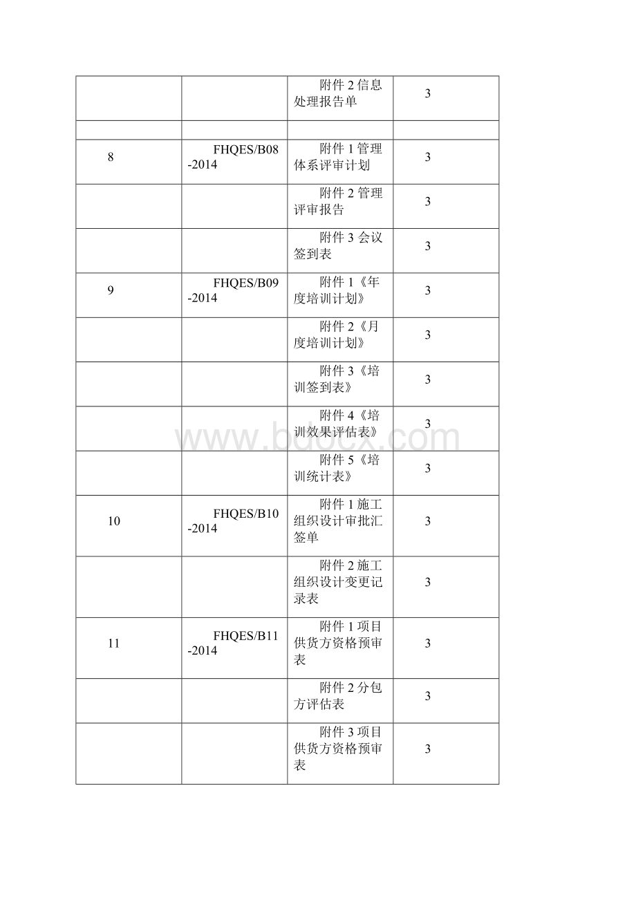 质量环境职业健康安全程序文件记录清单.docx_第3页