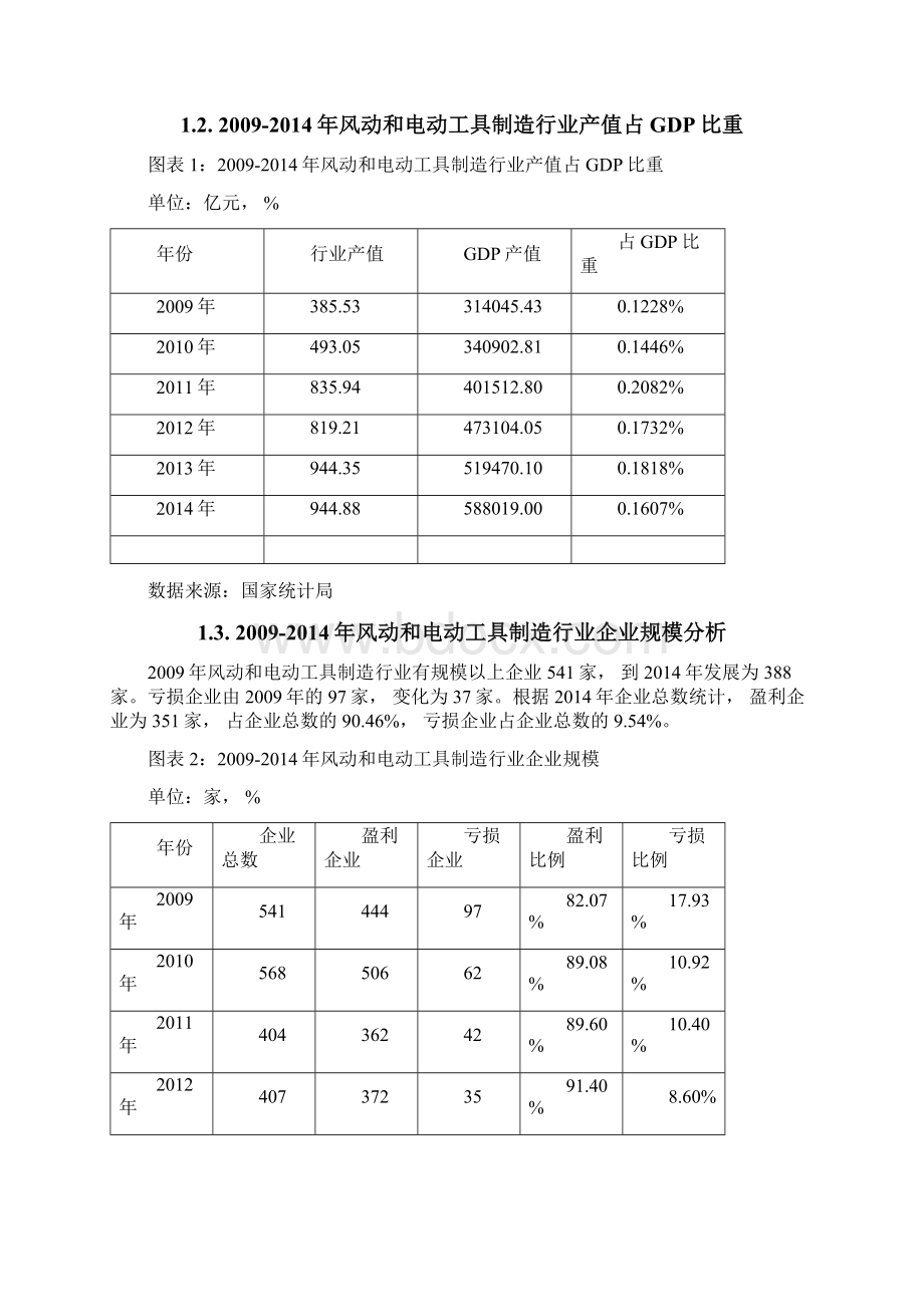 版风动和电动工具制造行业发展研究报告Word格式.docx_第2页