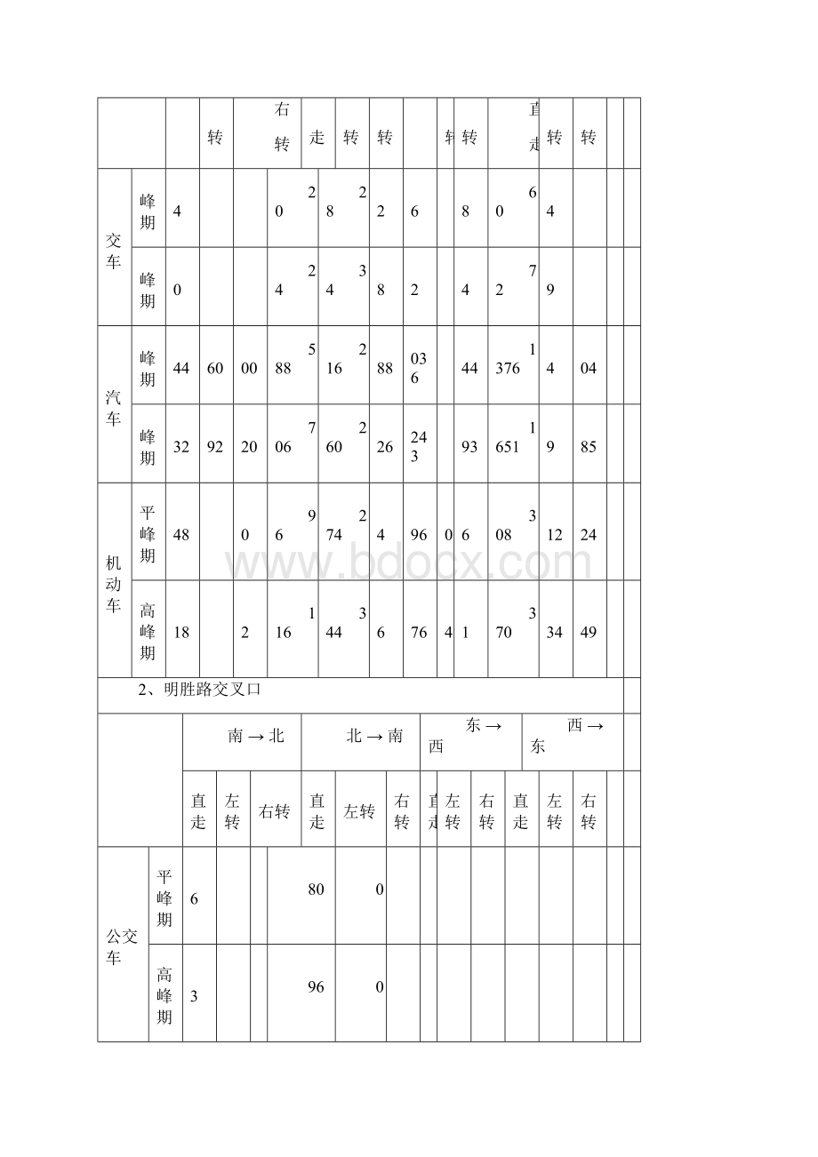 整理华清学院毕业设计 论文 用纸.docx_第3页