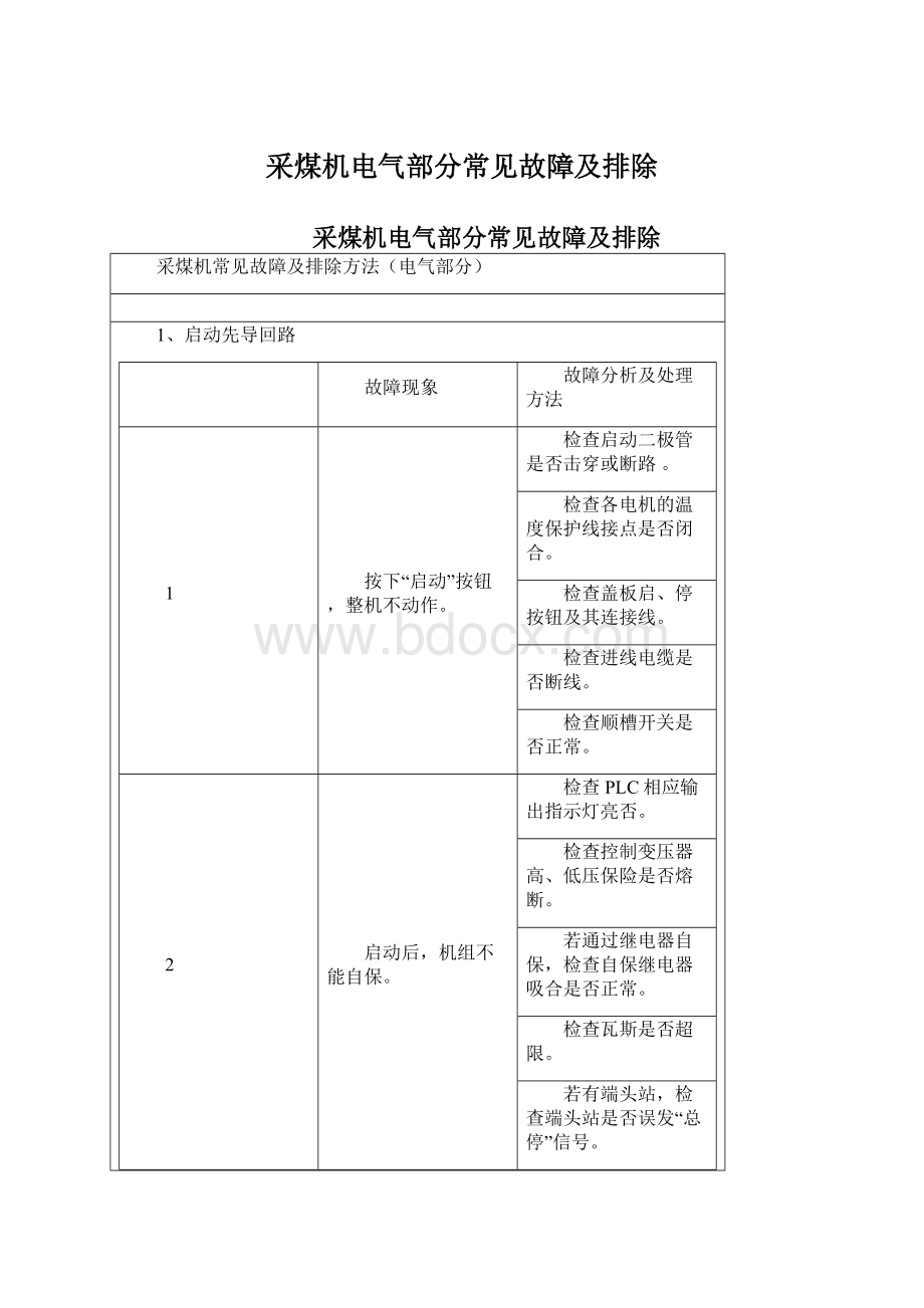 采煤机电气部分常见故障及排除Word格式文档下载.docx_第1页