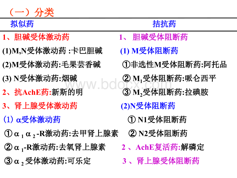 作用于传出神经系统的药物.ppt_第3页