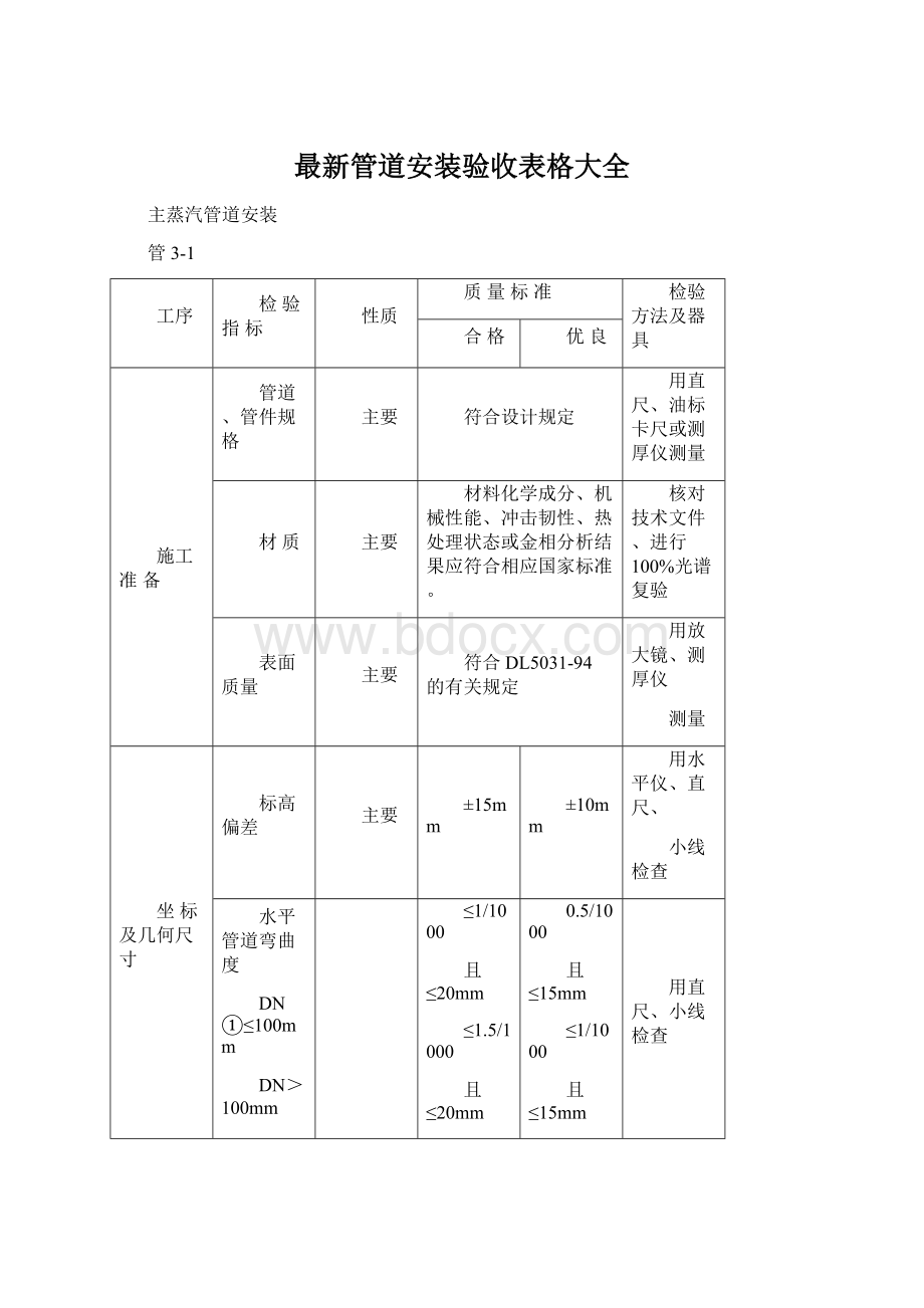 最新管道安装验收表格大全Word格式文档下载.docx_第1页