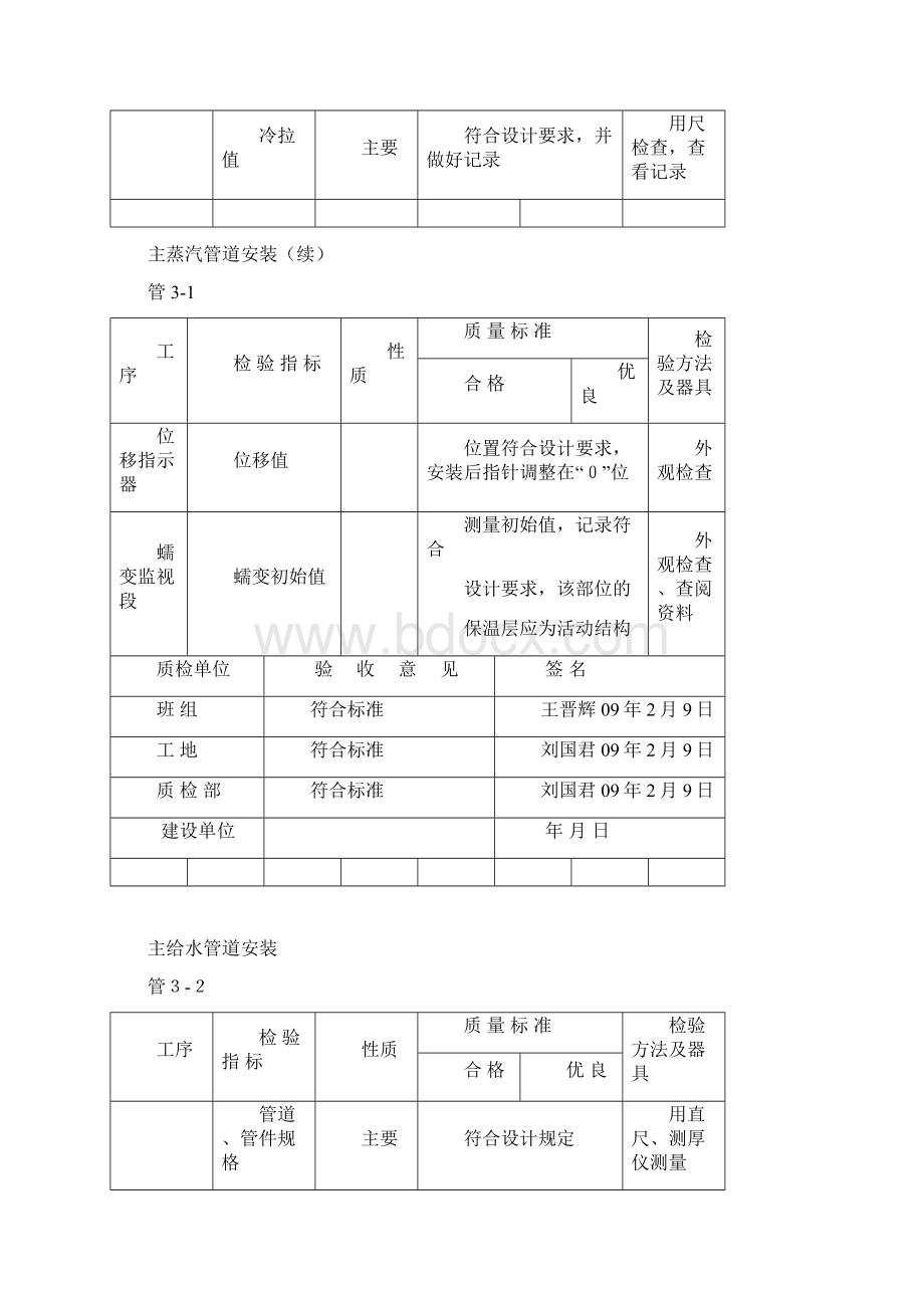 最新管道安装验收表格大全Word格式文档下载.docx_第3页