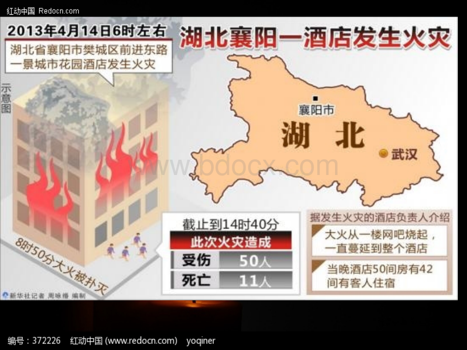 湖北襄阳火灾事故分析安全学原理.ppt_第1页