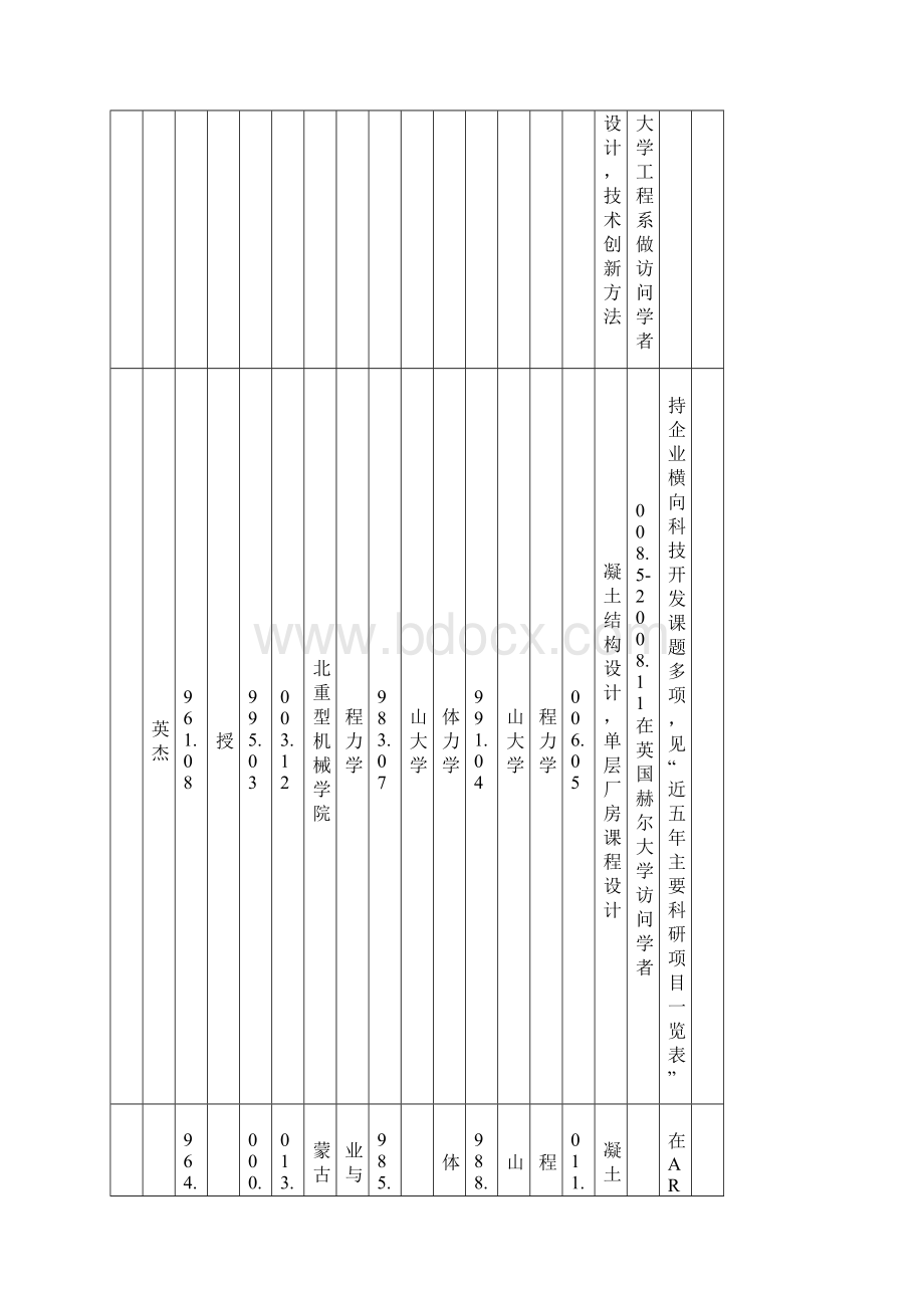 全国工程教育专业认证 燕山大学建筑工程与力学学院文档格式.docx_第3页