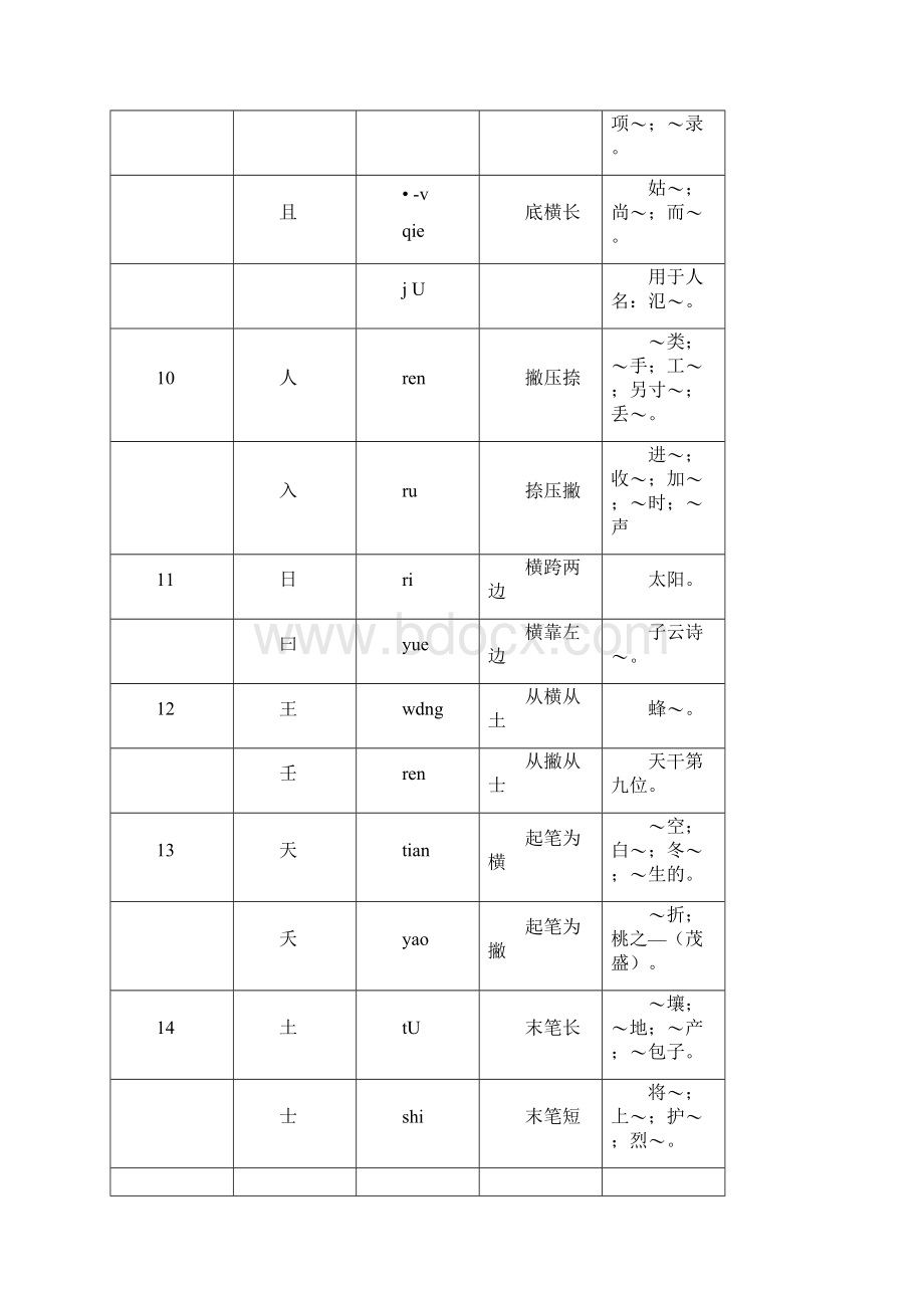 独体形近字辨异表1.docx_第3页