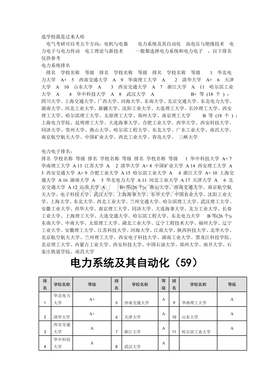 电气工程及其自动化专业排名.doc